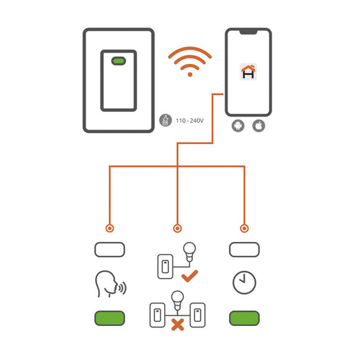 INTERRUPTOR NEXXT INTELIGENTE 3 VIAS NHE-S300